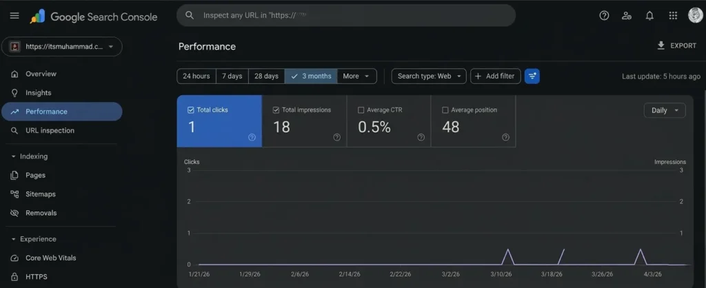 Google Search Console screenshot showing low organic traffic for a Texas solar installation company before SEO optimization