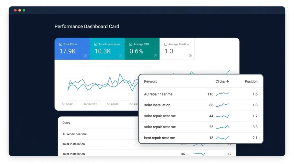 Google Search Console performance report showing queries and position over time to verify SEO agency progress